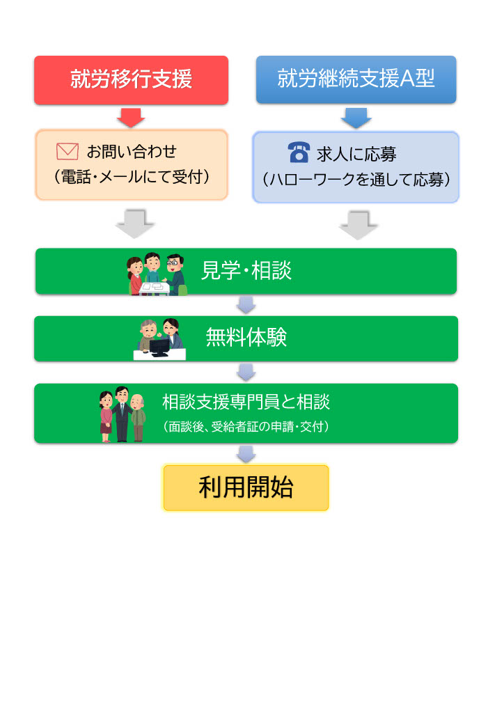 ご利用の流れ図