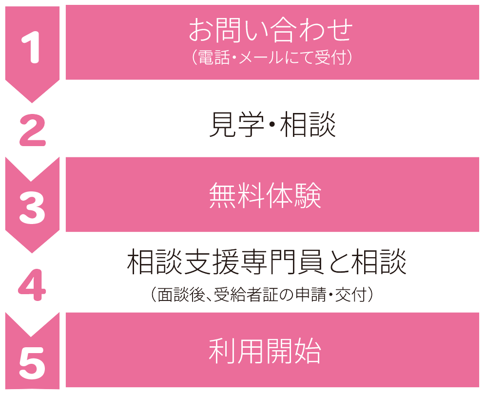 ご利用の流れ図